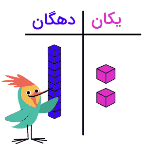 اعداد فارسی