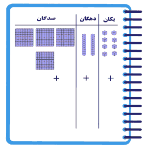 اعداد فارسی
