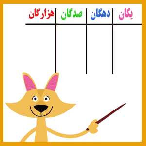 اعداد فارسی