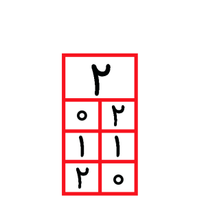 جدول نظام دار